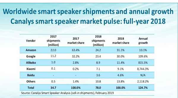 رشد سالیانهی فروش