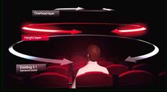 فناوری Dolby Atmos